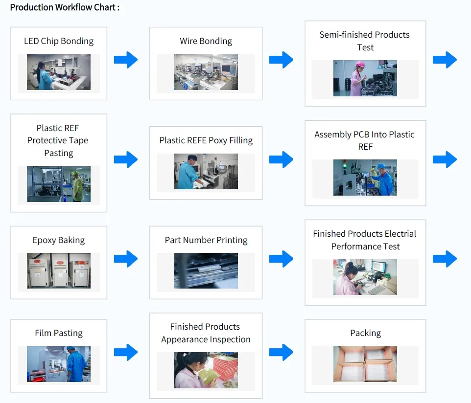 Màn hình LED màu đỏ 5 chữ số 7 phân đoạn cho các thiết bị gia dụng 7